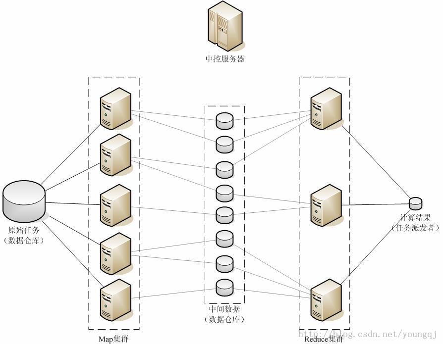 hadoop数据的种类 hadoop数据的种类主要划分为_大数据_02