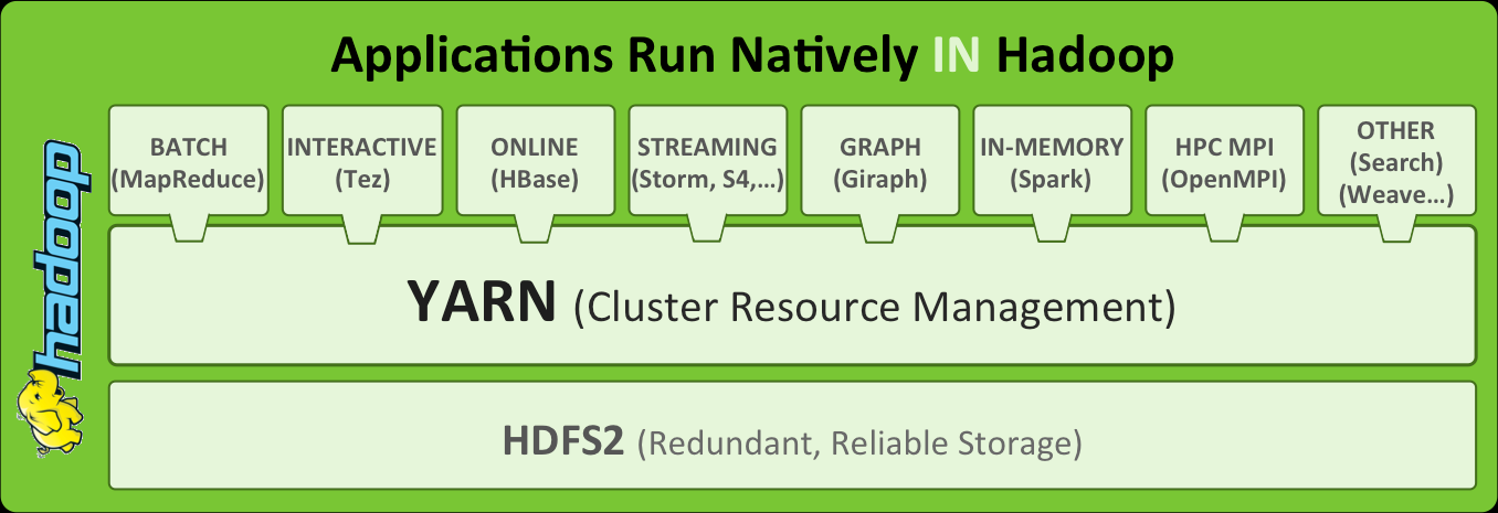 hadoop数据的种类 hadoop数据的种类主要划分为_hadoop_05