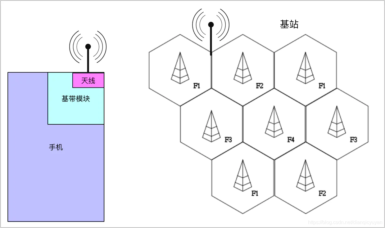 4g和以太网的优先级 android 4g与以太网的关系_无线路由器_02