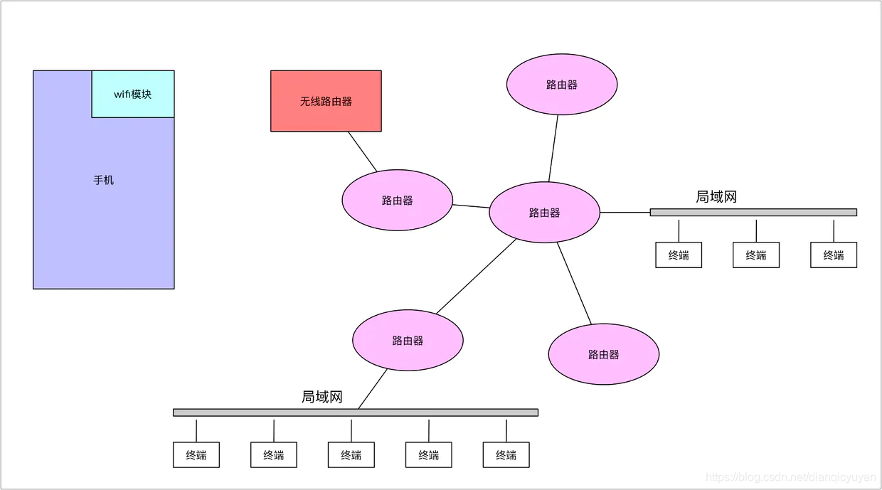 4g和以太网的优先级 android 4g与以太网的关系_链路层