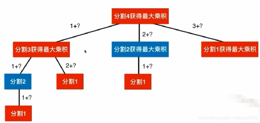 python整数拆分求和 整数拆分 python_python整数拆分求和