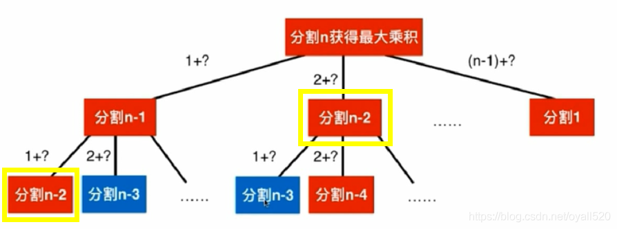 python整数拆分求和 整数拆分 python_leetcode_02