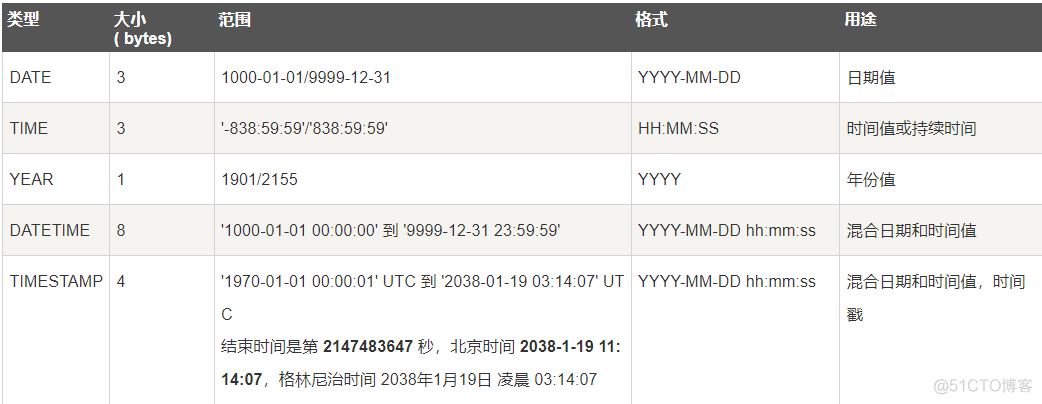 mysql使用步骤 mysql基本使用方法_表名_37