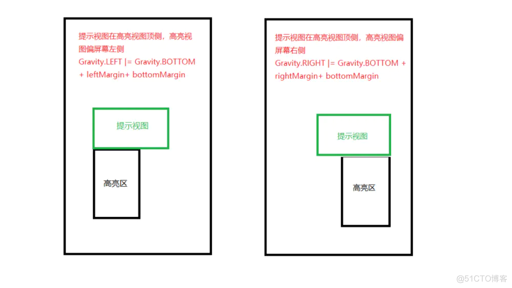 android 指引蒙版动画 android引导蒙层实现_android 指引蒙版动画_04