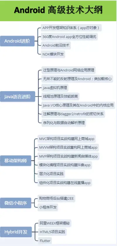 android 指引蒙版动画 android引导蒙层实现_android 圆形图片设置蒙层_06