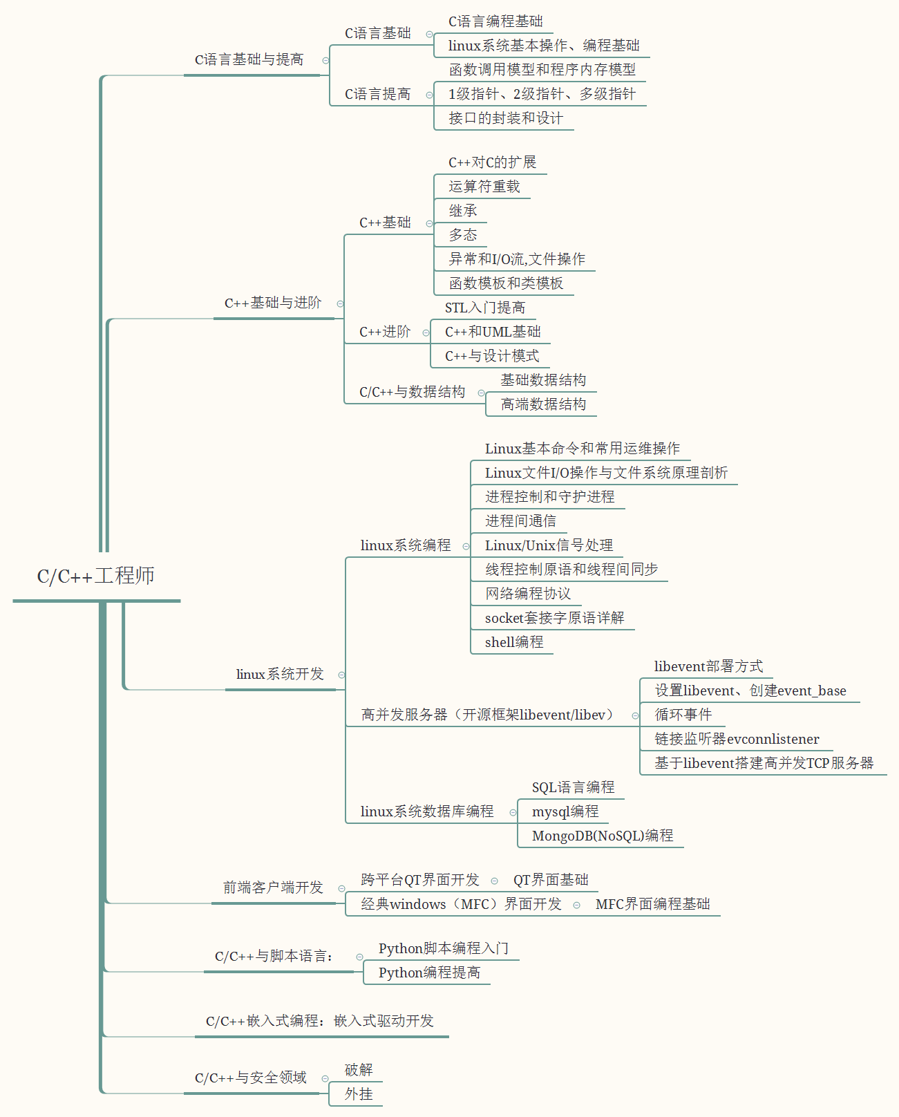 c++架构师书籍推荐 c++架构师之路_设计模式