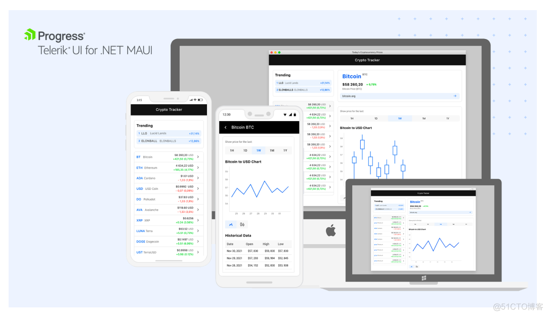 .net6 ui .net6 ui框架_.NET MAUI 6_03