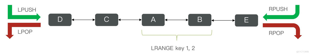 redis的TTL在线换算 redis ttl -2_数据库_09