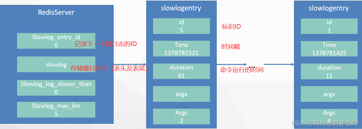 redis 慢查询怎么看 redis的慢查询_慢查询_02