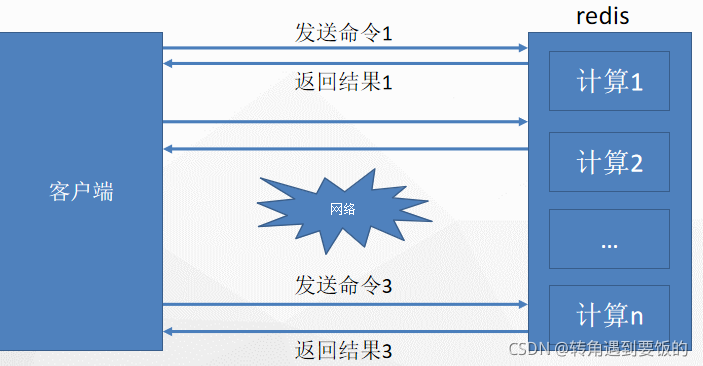 redis 慢查询怎么看 redis的慢查询_redis_07