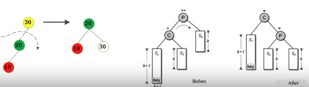 python avl树 python avl树库_python avl树_02