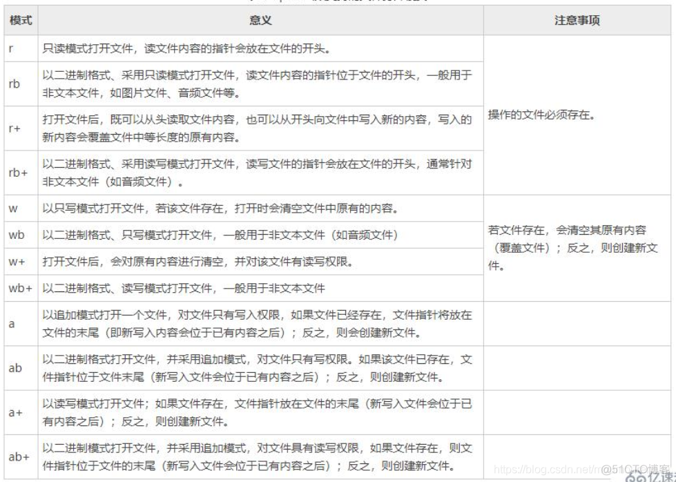 python用户名生成程序 python用户名和密码_正则表达式