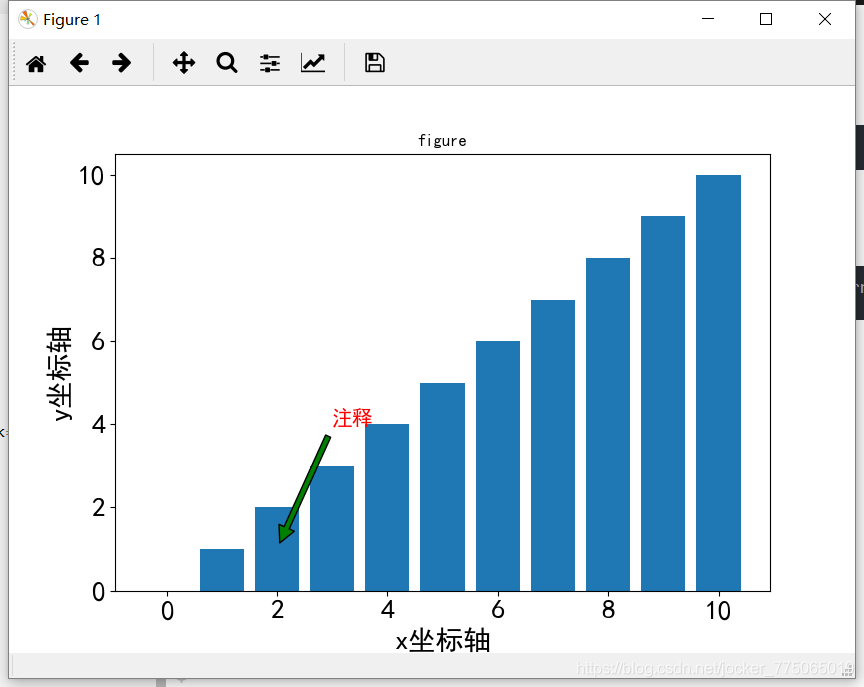 python 上坐标轴刻度不可见 python坐标轴刻度字体大小_字体颜色_04