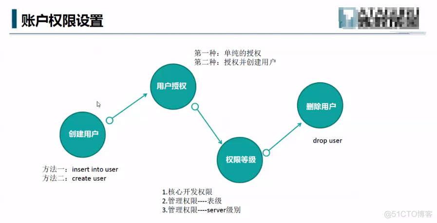 mysql登录其他用户拒绝登录 mysql登录后的设置操作_mysql登录其他用户拒绝登录_03