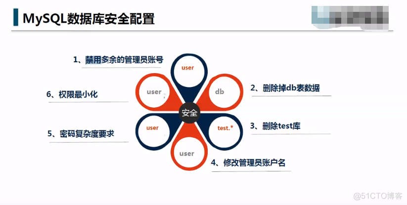 mysql登录其他用户拒绝登录 mysql登录后的设置操作_数据库_15