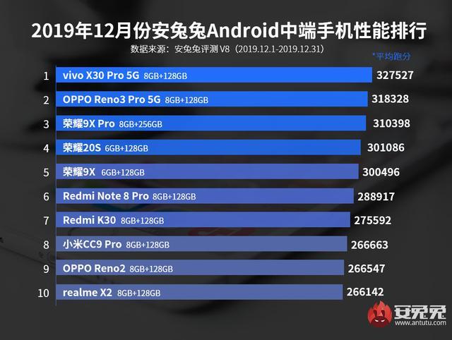 android 测试机推荐 安卓测试机推荐_变焦_03