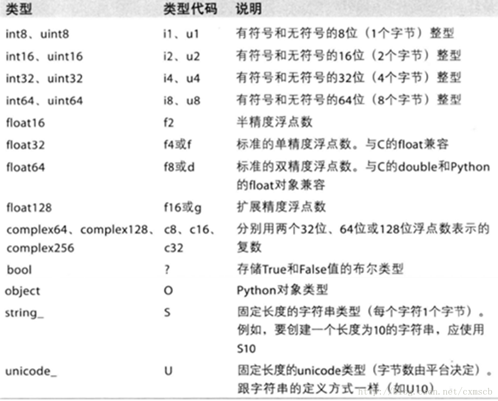 python对numpy赋值 python numpy怎么用_数据分析_02