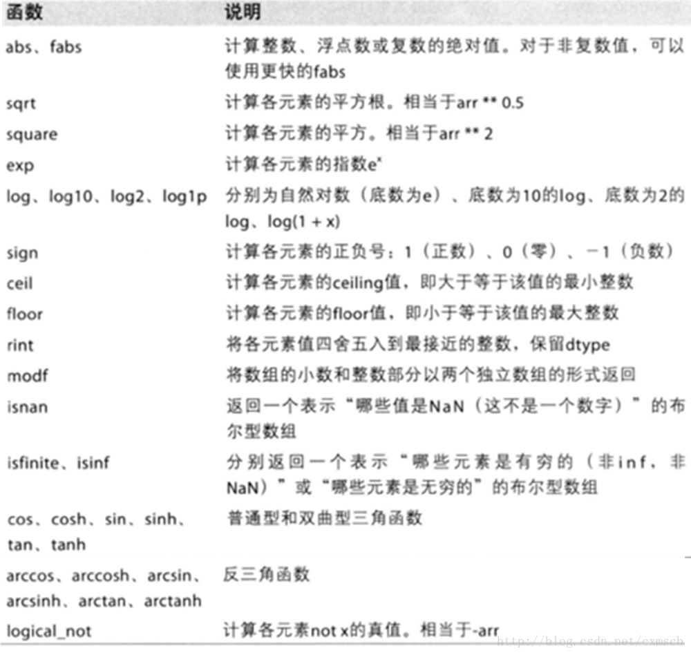 python对numpy赋值 python numpy怎么用_python对numpy赋值_03