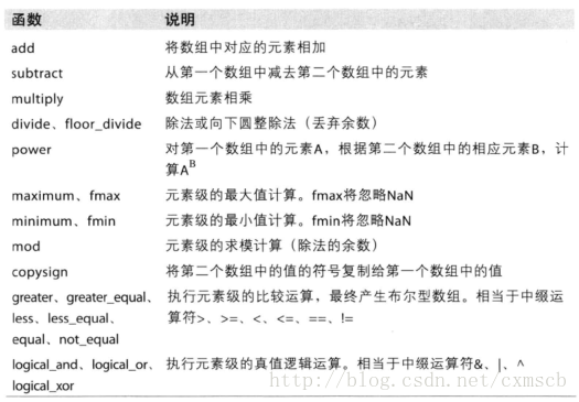 python对numpy赋值 python numpy怎么用_数据分析_04