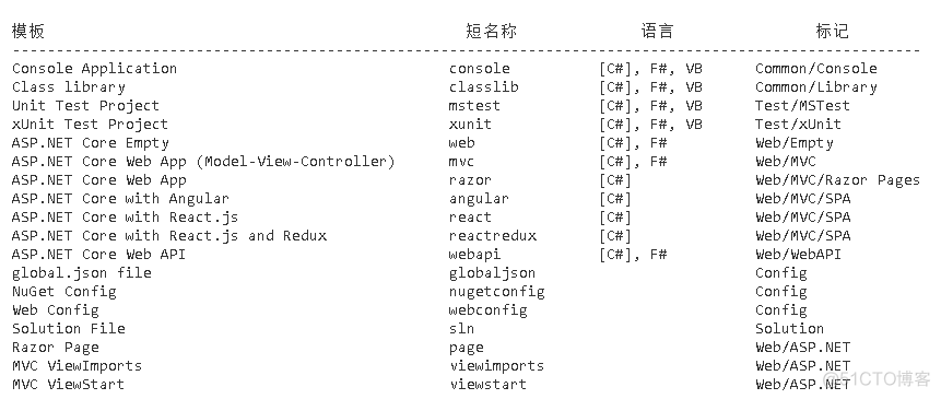 asp.net core架构 asp.net core 入门_asp.net core架构_04