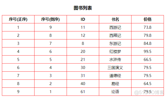 vue.js教程 vue.js快速入门_html_36