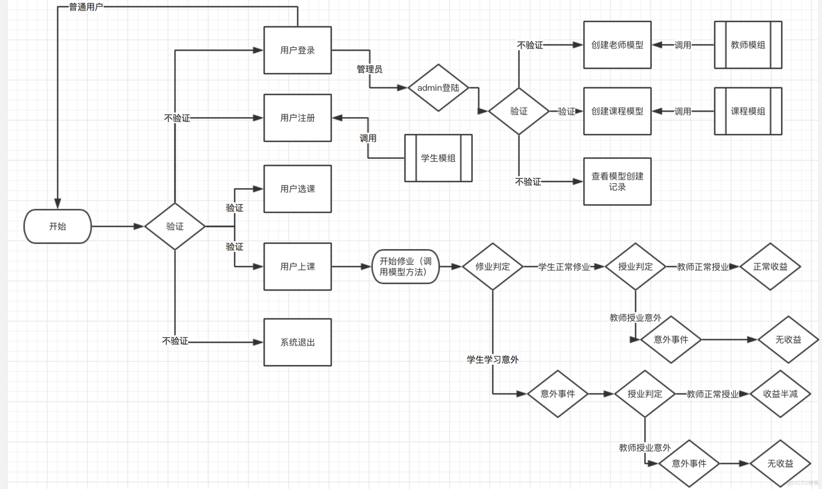 python做课程表 python编写学生选课表_业务逻辑_02