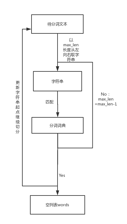 nlp 编程 nlp 入门_nlp 编程_09