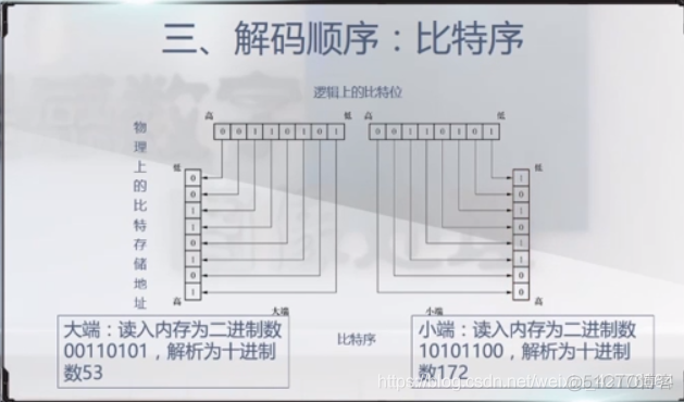 python遥感影像处理 遥感影像处理教程_封装_70