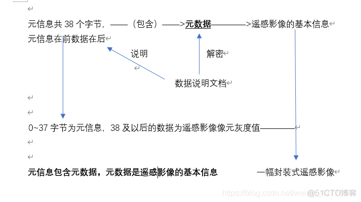 python遥感影像处理 遥感影像处理教程_数据分析_114