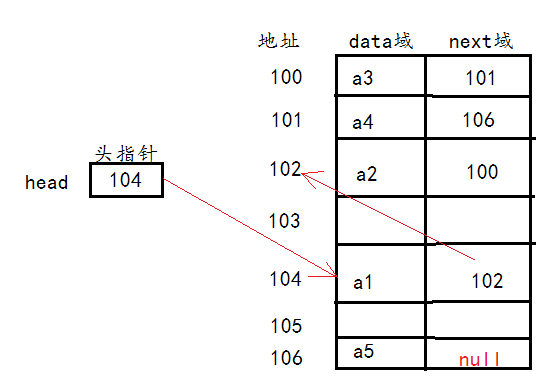 java链栈的实现 java链式存储结构_java链栈的实现