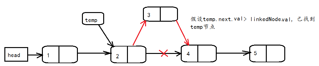 java链栈的实现 java链式存储结构_java链栈的实现_03