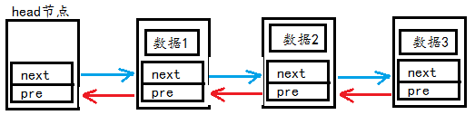 java链栈的实现 java链式存储结构_链表_05