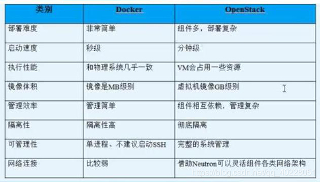 短视频app架构 短视频技术架构_音视频_03