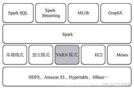 短视频app架构 短视频技术架构_github_04