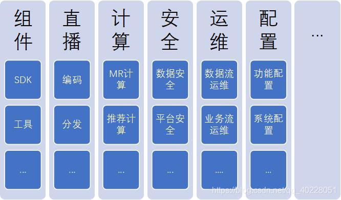 短视频app架构 短视频技术架构_人工智能_05