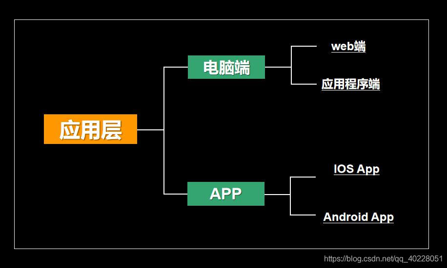 短视频app架构 短视频技术架构_音视频_06