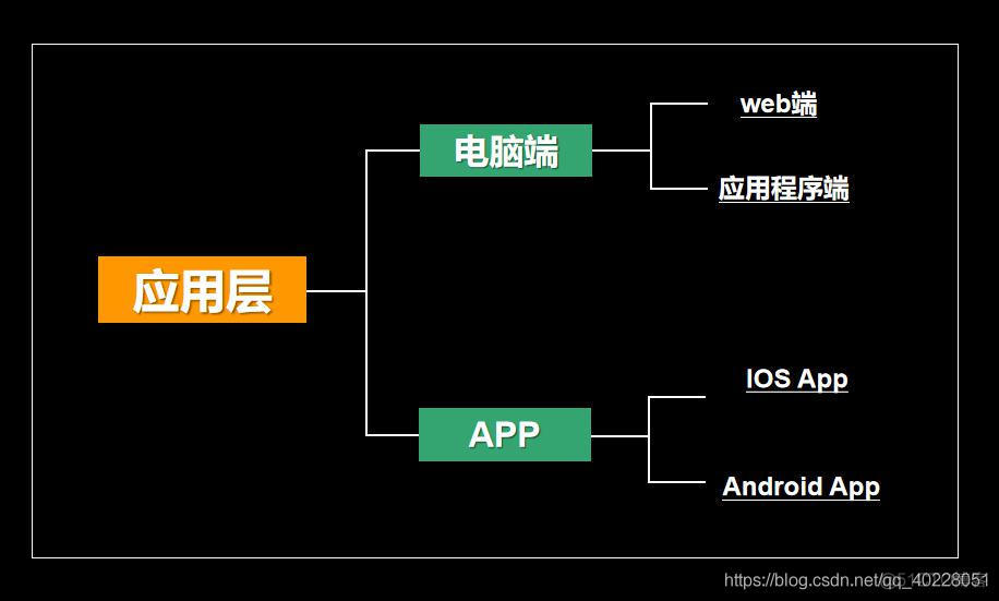 短视频app架构 短视频技术架构_人工智能_06