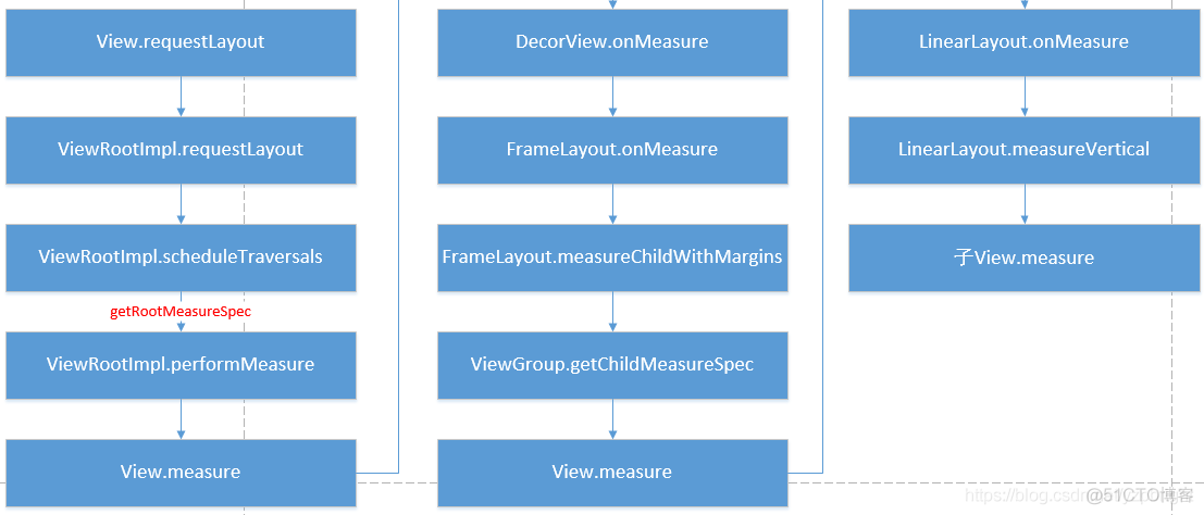 ANdroid 自定义频段刻度view android 自定义 view_自定义_15