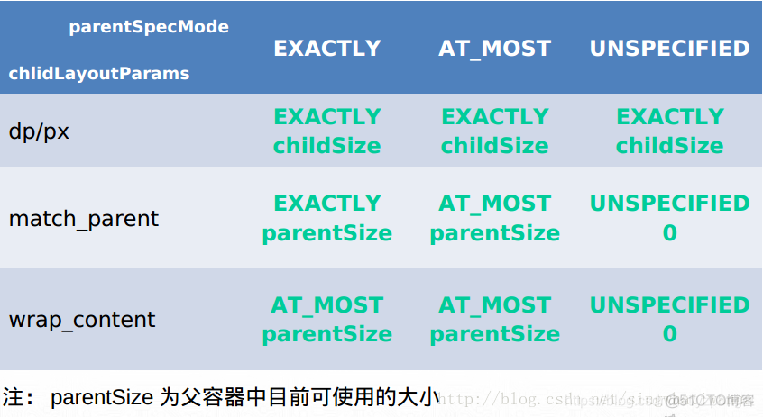 ANdroid 自定义频段刻度view android 自定义 view_Android_22