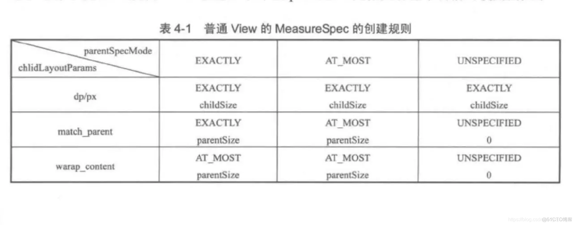 ANdroid 自定义频段刻度view android 自定义 view_Android_26