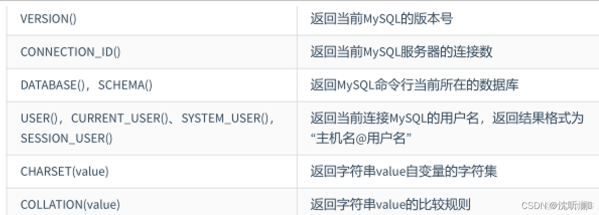 mysql函数返回list mysql函数返回值类型有哪些_进制_03