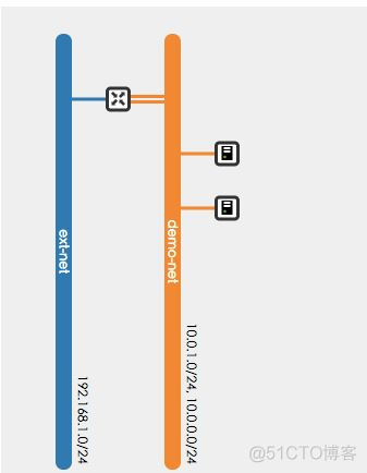 openstack网络配置 openstack ovs网络配置_DHCP