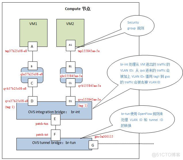 openstack网络配置 openstack ovs网络配置_外网_03