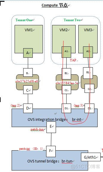 openstack网络配置 openstack ovs网络配置_openstack网络配置_09