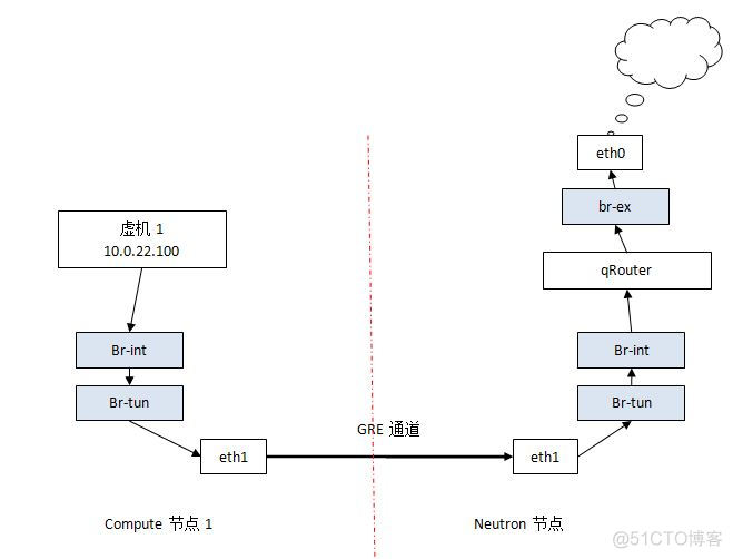 openstack网络配置 openstack ovs网络配置_DHCP_11