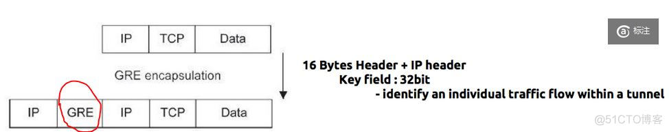 openstack网络配置 openstack ovs网络配置_IP_15