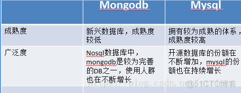 mogodb与MySQL性能对比 mongodb vs mysql性能_mogodb与MySQL性能对比_04