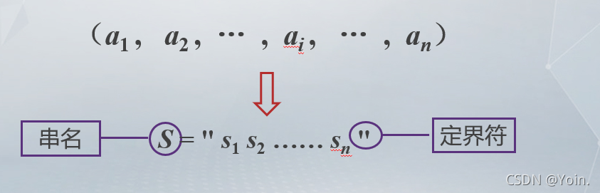 字符串包含 java 字符串包含多少个字符_字符串包含 java