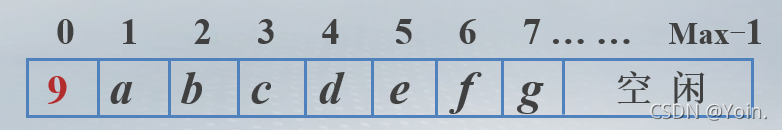 字符串包含 java 字符串包含多少个字符_广义表_04