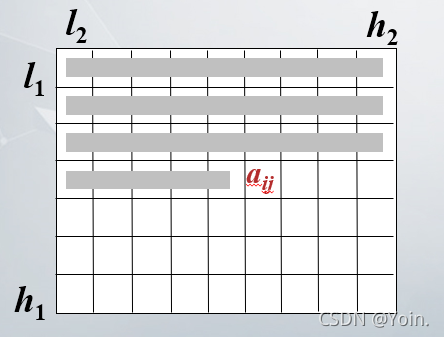 字符串包含 java 字符串包含多少个字符_数组_15